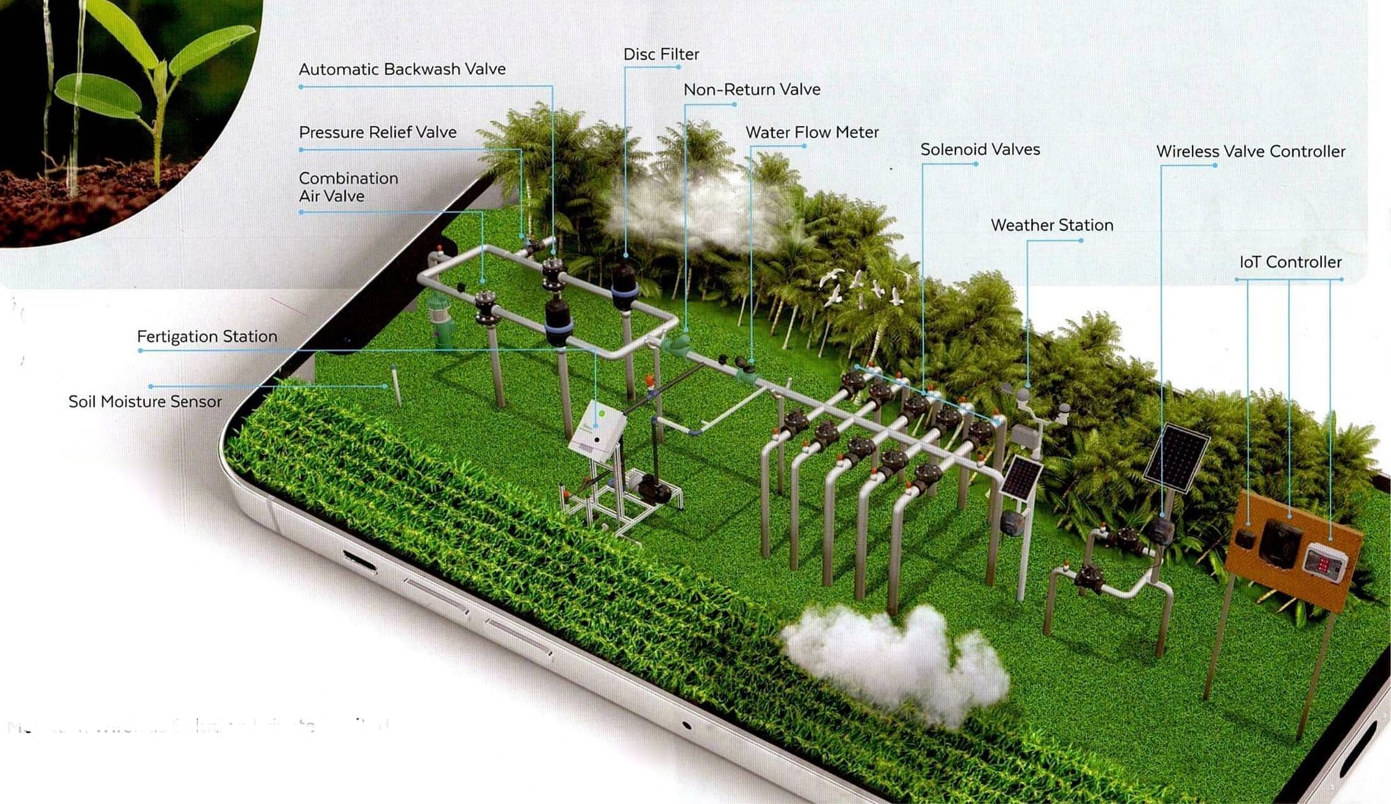 Complete automated farm system: backwash, pressure-relief and air valves, disc filter, flow meter, fertigation station, soil moisture sensor, solenoid valves, weather station, wireless valve controller and IoT controller