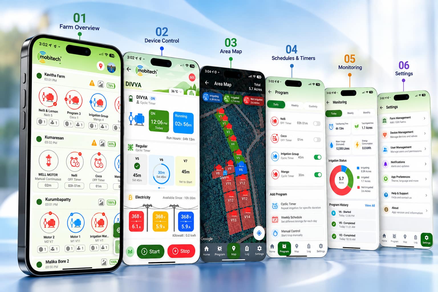 Farm Automation